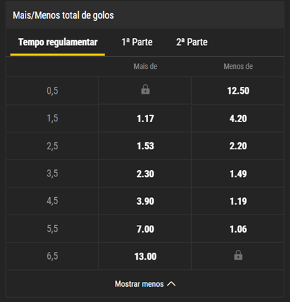 Quais são os tipos mais comuns de apostas esportivas?