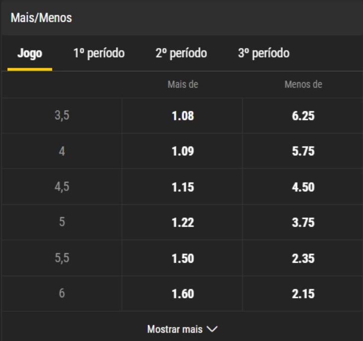 exemplo de odds de apostas mais menos em hoquei no gelo