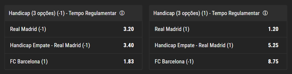 Tudo sobre Handicap Asiático - Apostas FC