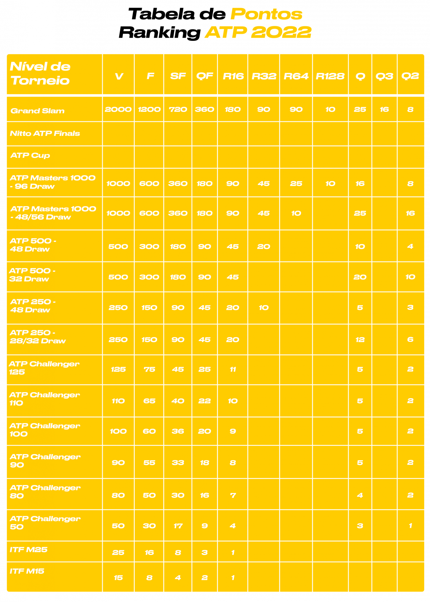 Como funciona o ranking do ténis Blog bwin Portugal