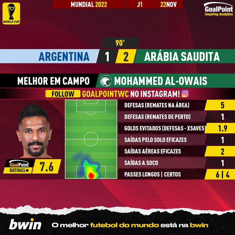 Espanha vs Costa Rica: Mundial 2022 - Blog bwin Portugal