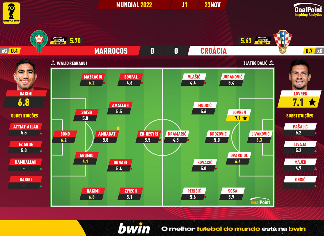 Espanha x Costa Rica palpite, dicas e prognóstico - 23/11