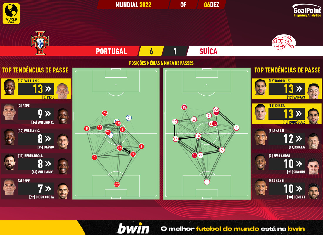 Time dos Sonhos do Liverpool - Imortais do Futebol